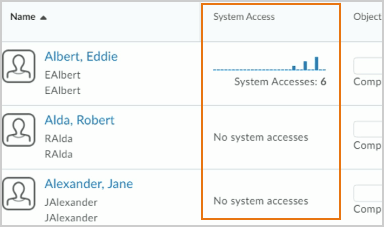 Class Progress dashboard showing System Access indicator